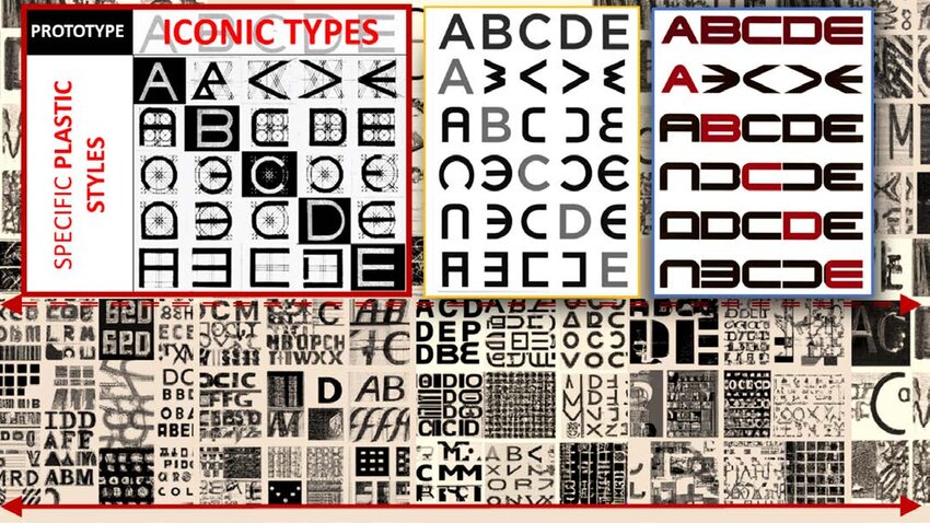 Character sets of different typographies